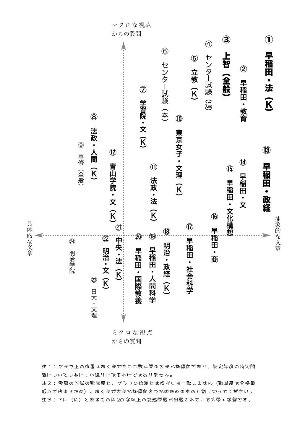 http://genbun.jp/archives/2009/01/11/Graph.jpg